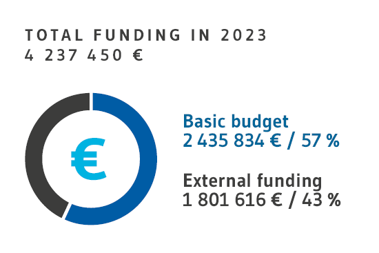 Funding_2023.png