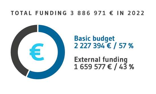 funding_2022_550px.png