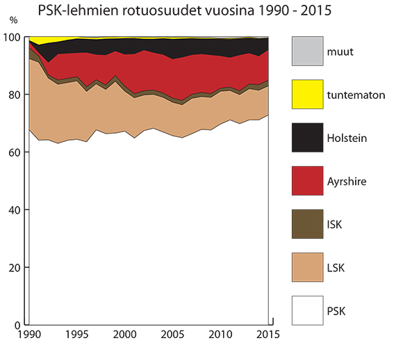psk rotuosuudet faba kuva.jpg