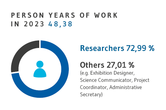 Staff_2023.png