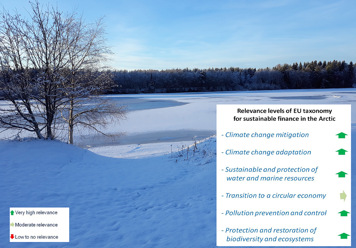 Decorative photo with info-box on the Relevance levels of EU taxonomy for sustainable finance in the Arctic described in the photo text.