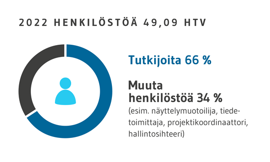 henkilosto_2022_550px.png