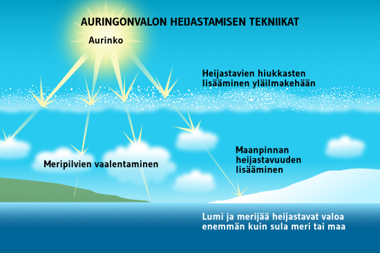 Auringonvalon heijastaminen_550-2.png