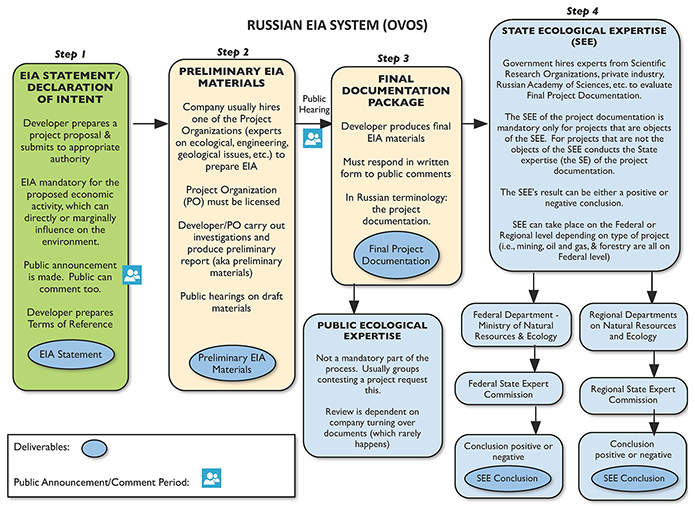 Revised-Russian-EIA-Chart-695px.jpg