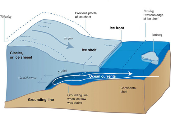 grounding-line_blue.jpg