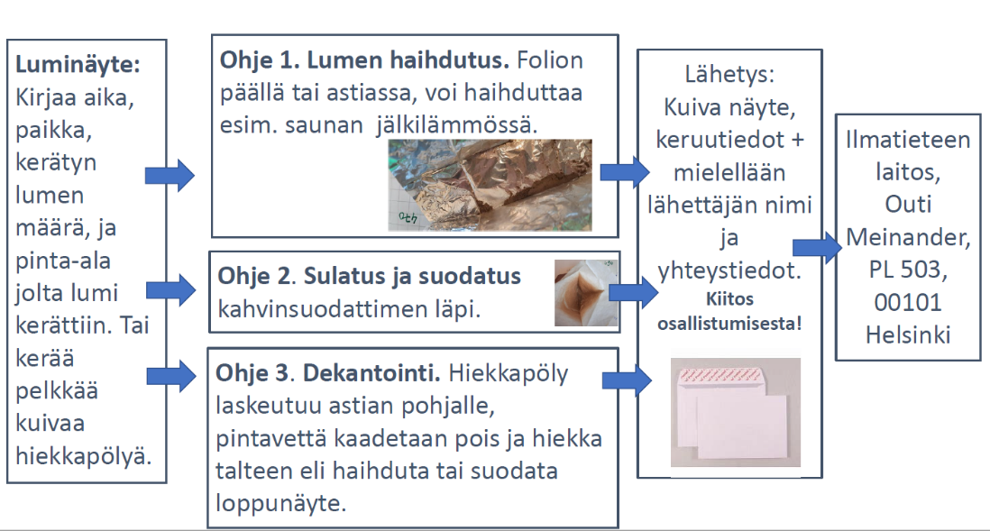 31.3. kansalaishavainnot - hiekkapölyn kerääminen.png